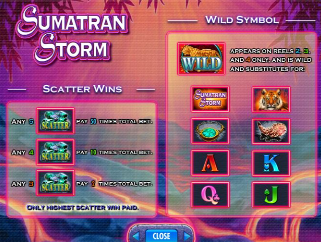 symbols sumatran storm