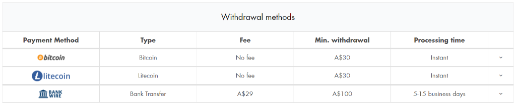 Rich Casino withdrawal methods